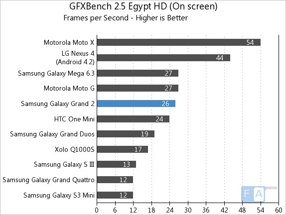 GFXBench-Galaxy Grand 2.jpg